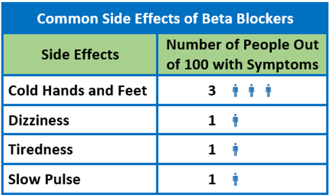 common side effects of beta blockers